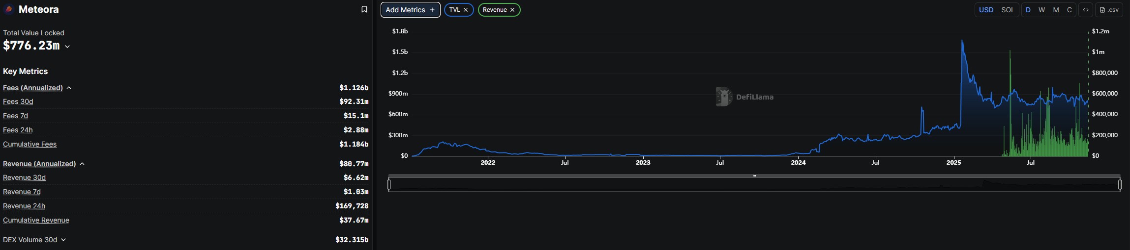 XNO Crypto Pumps 23% MET and FTN Follow: Next 1000x Crypto