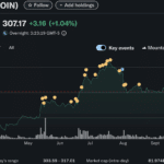 Did Bank of England Stablecoin Blunder Just Spook $2Bn Coinbase Deal? - 99bitcoins | Related Crypto Article
