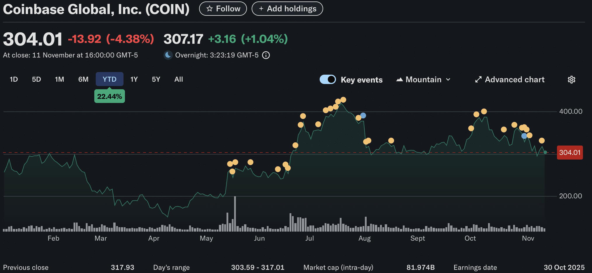 Coinbase stablecoin aspirations in the UK took a hit after walking away from $2Bn deal following archaic stablecoin framework from the BoE