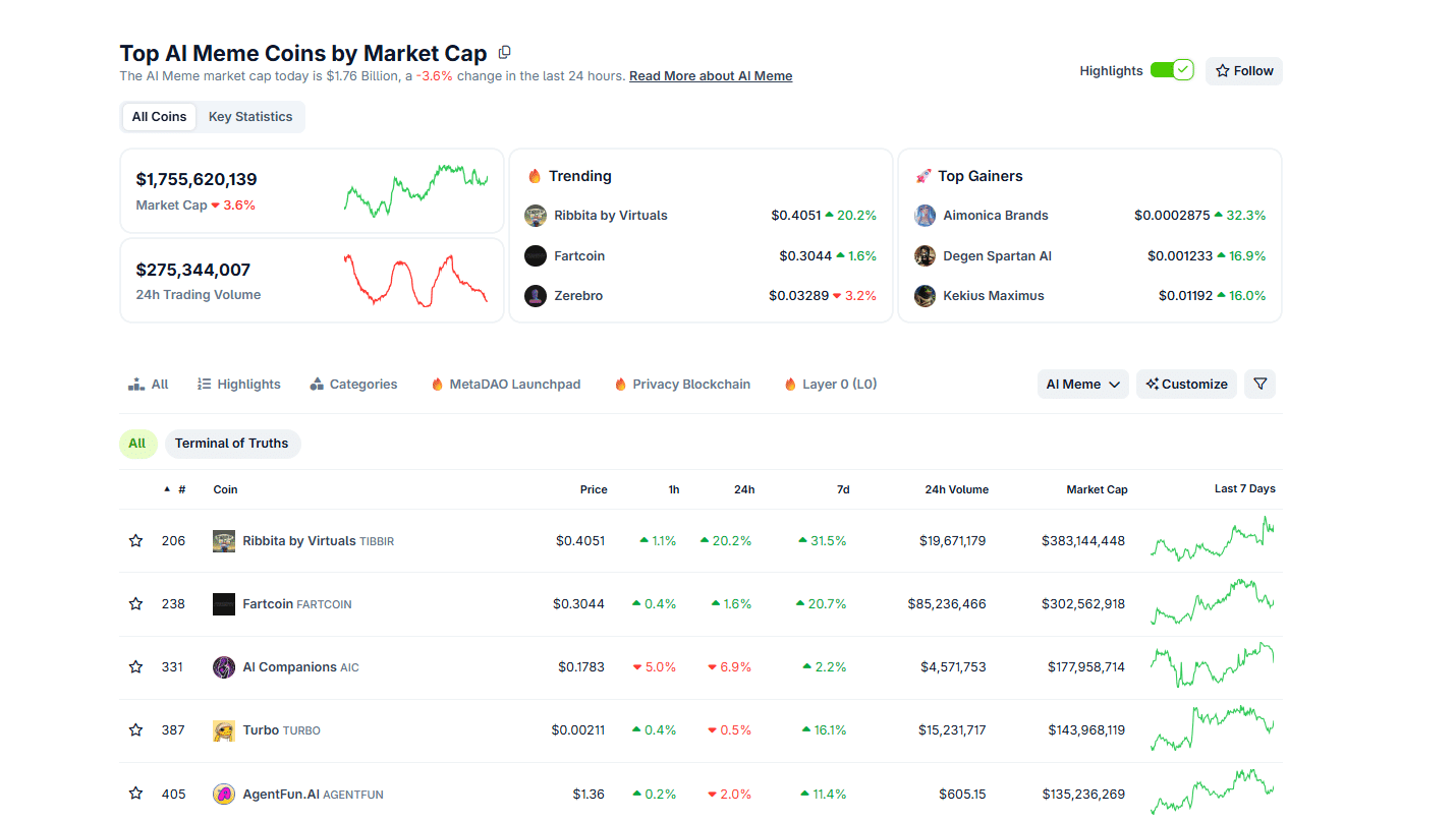 AI Meme Coins TIBBIR, APEPE, And AIC Crypto Surging