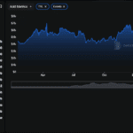 After Uniswap Fee Switch, Will Wash Trading And Scam Pools Disappear Overnight? - 99bitcoins | Related Crypto Article