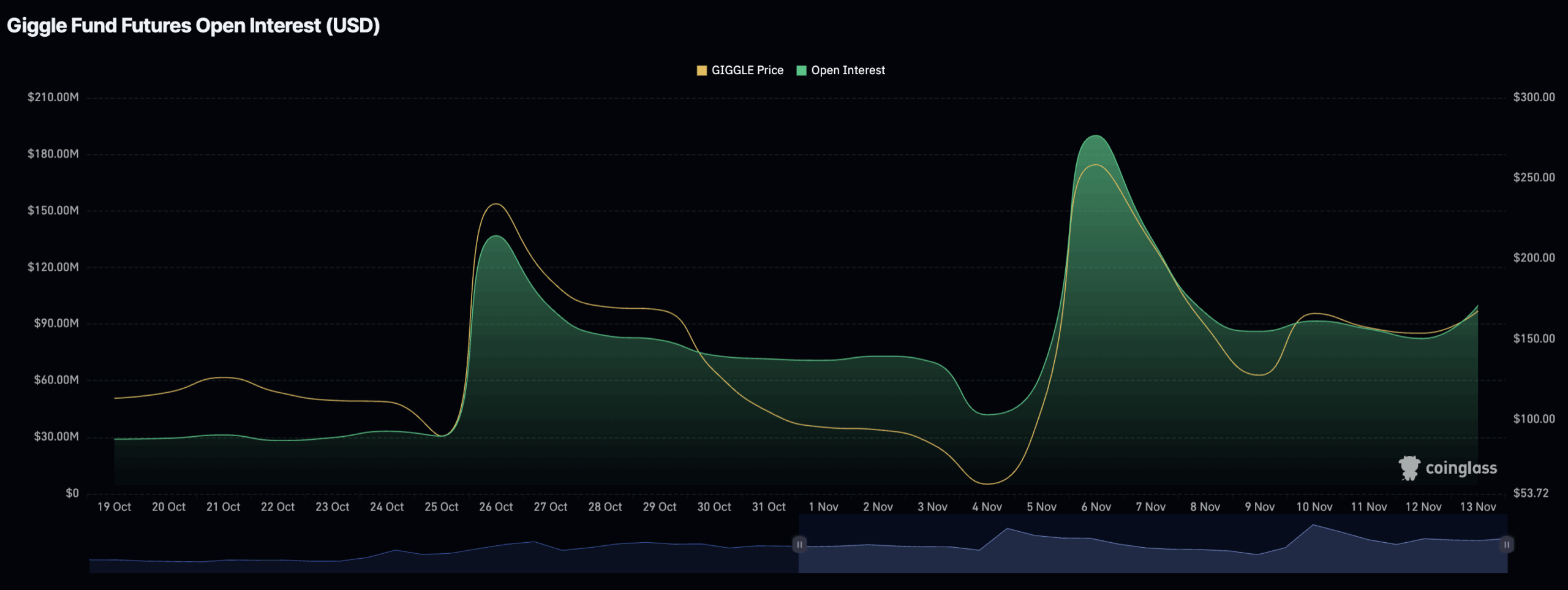 GIGGLE Set for Bounce: PEPENODE Best New Memecoin to Buy?