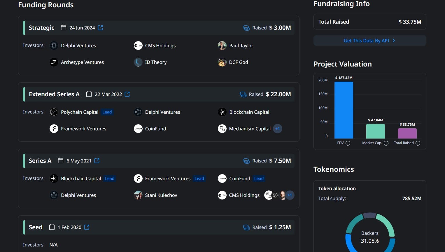 Is The Bottom In For ALLO? New Coinbase listings