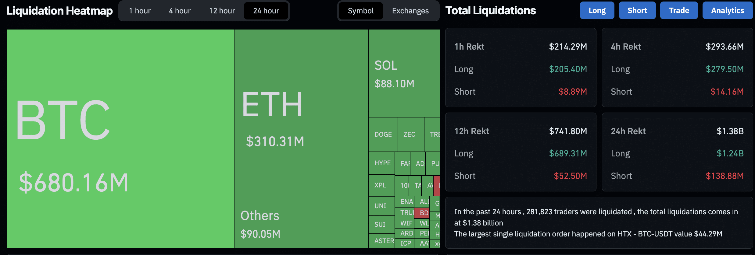BTC USD Loses $100k: Is it Over? Best Crypto Presales to Hedge?