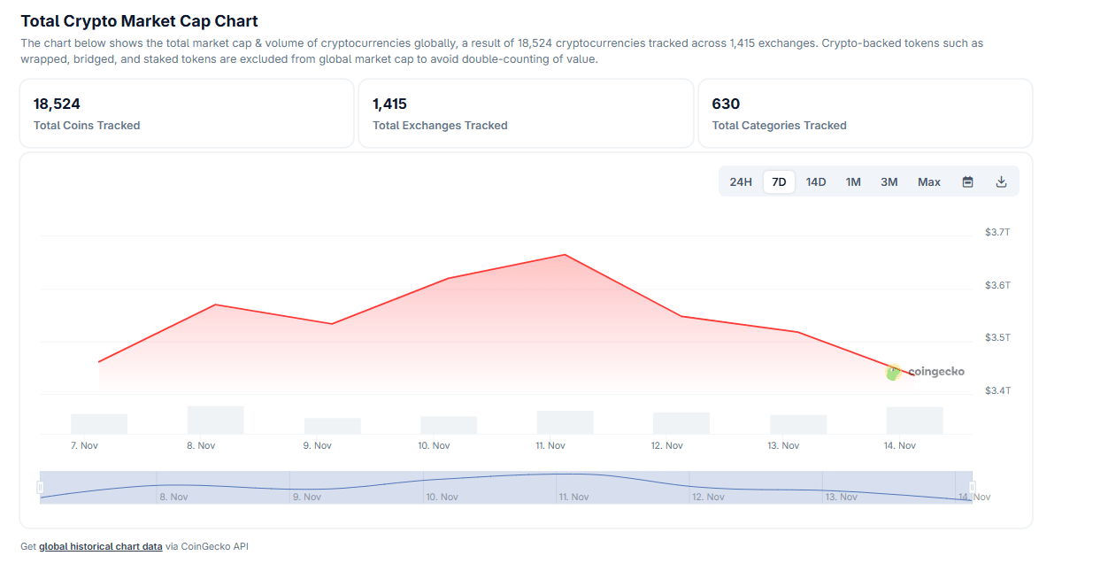 Analyst Predicts Top 3 Crypto Presales to Buy In November