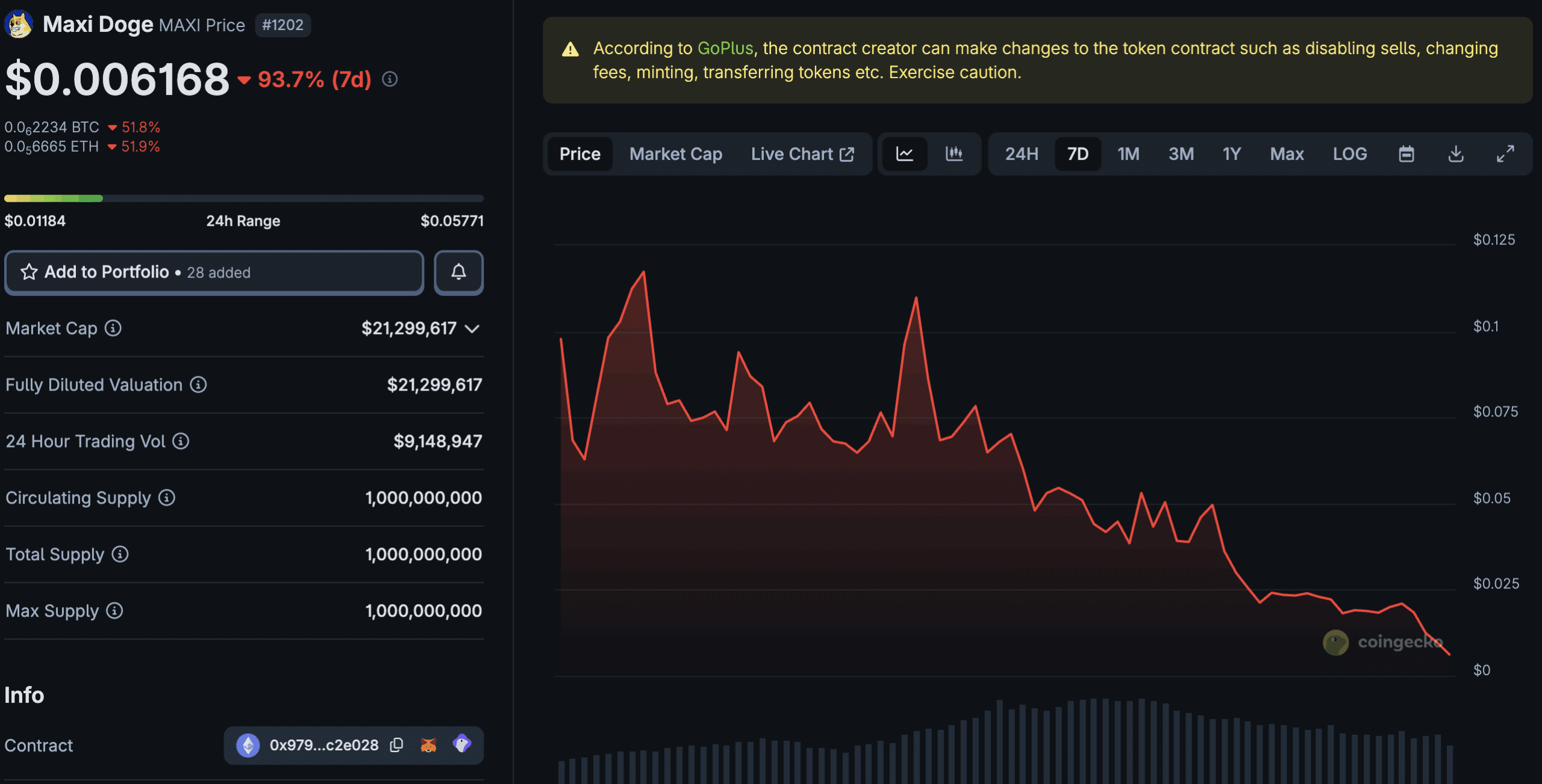 Fake Maxi Doge Crypto Steals $10M: Real Maxi Doge Will Moon?