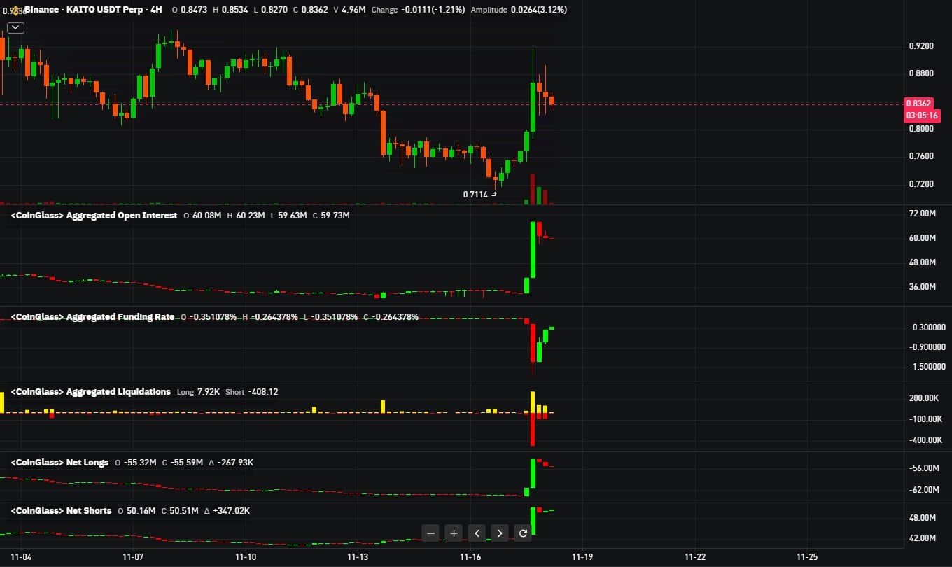 KAITO Ascends: The New Crypto to Buy This Week