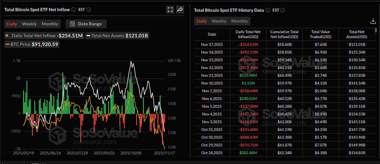 When will crypto recover? Will the BTC USD price bounce from around $90,000? Retailers are flowing to ICP crypto and Plasma XPL