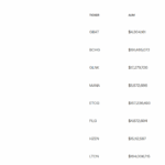 Grayscale IPO: Here’s Everything You Need to Know About the Biggest Crypto IPO of 2026