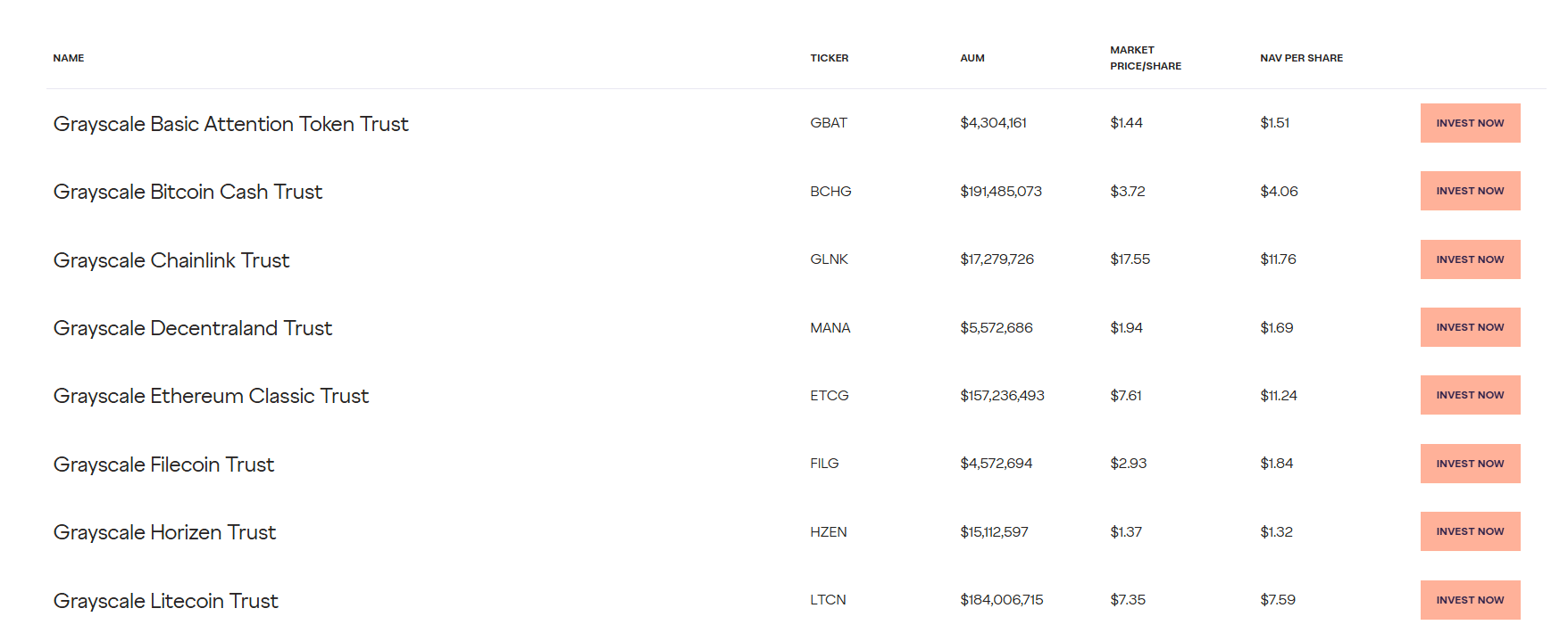 Grayscale yra vienas iš pirmųjų skaitmeninio turto valdytojų, valdančių milijardus. Ar pilkos spalvos IPO bus vienas didžiausių 2026 m.?
