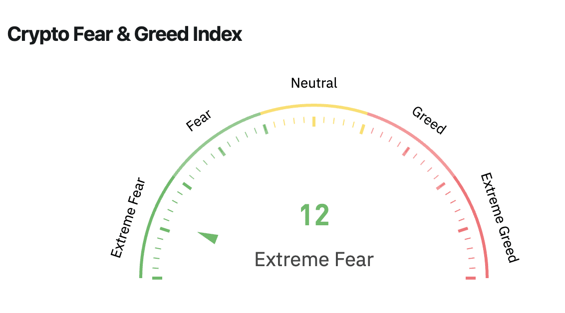 FF, Aster, and XPL jump as Bitcoin steadies after flash crash, raising questions about a real market recovery.