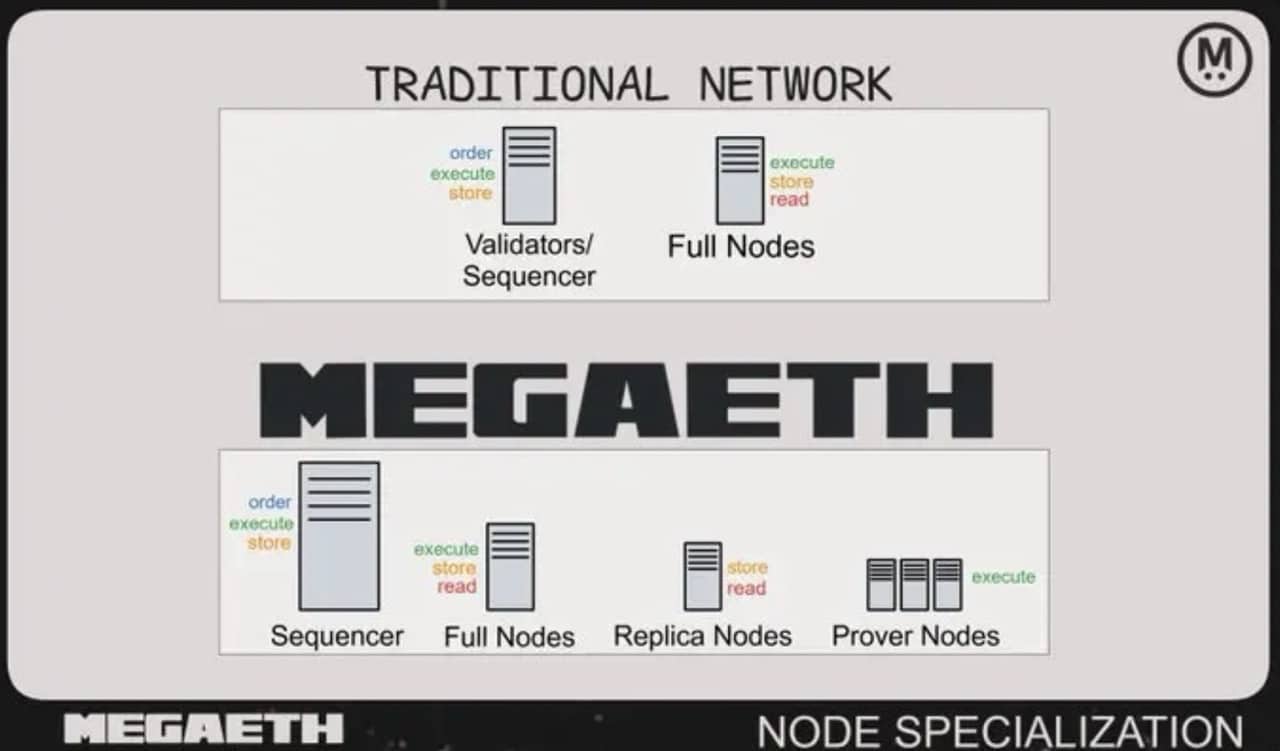 MegaETH staking