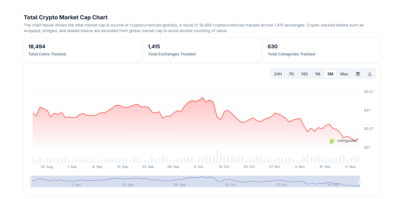 Nvidia Earnings To Save Crypto Market? Best Crypto to Buy Now?