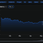 Uniswap “UNIfication” Bullish But Is This 20M UNI Per Year Allocation A Tax? - 99bitcoins | Related Crypto Article