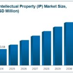 Is Coinbase BASE Chain Future of IP Market? purrLabs Think So - 99bitcoins | Related Crypto Article