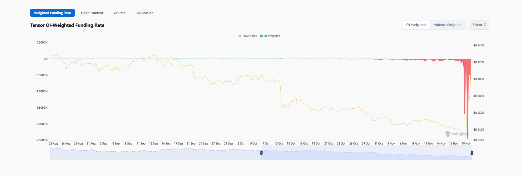 Is Tensor TSNR Crypto The Best Crypto To Buy Now?
