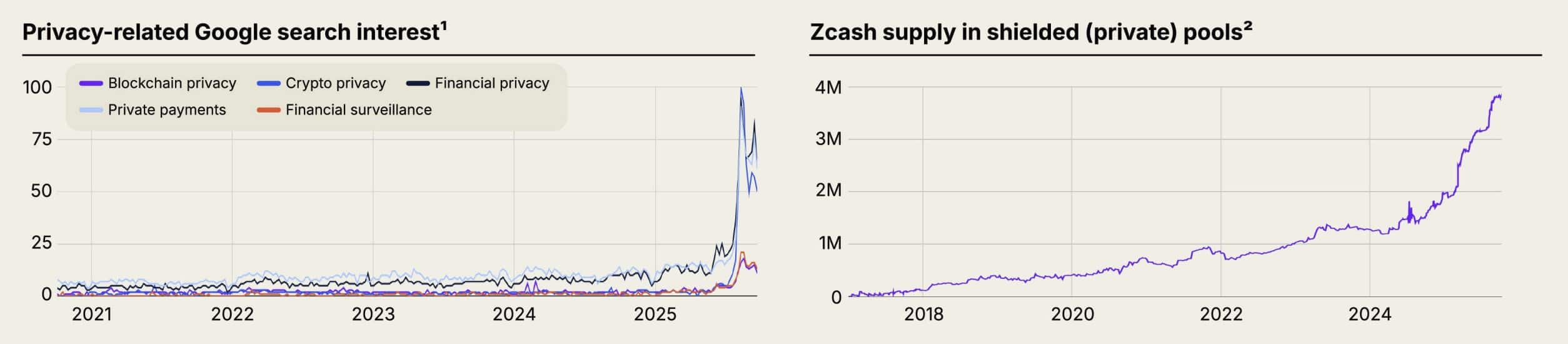 Zcash (ZEC) Price Prediction 2026-2040