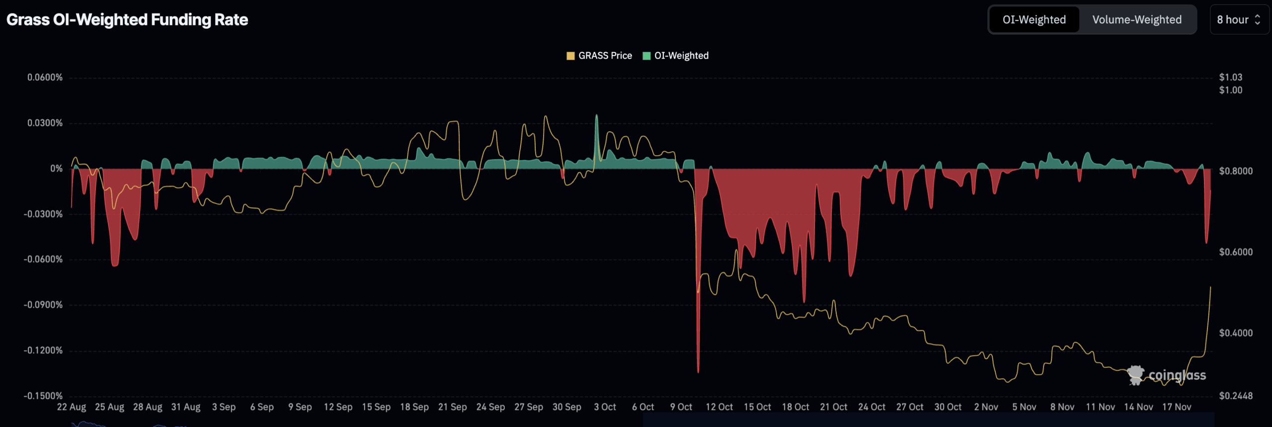 Is GRASS Crypto Best New Crypto to Buy Following +35% Surge