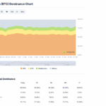 When Will This Bitcoin Seller On Binance Stop Dumping? Long-Term Holders Absorb 186,000 BTC Or $15.5Bn In 6 Weeks - 99bitcoins | Related Crypto Article