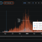 Aerodrome Finance Suffers Major Crypto Hack: Is AERO Crypto SAFU?