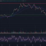 Vitalik RISC-V Proposal Gunned Down By ARB Devs: Tom Lee Hits $3.5M Loss, Whale Bids $1Bn, Ethereum Price Prediction