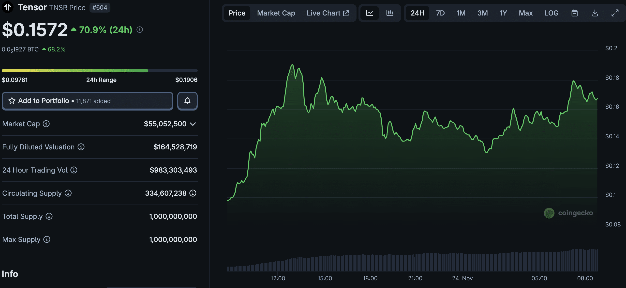Tensor Crypto or EDEL The Next 100X Crypto: Whales Eye L2
