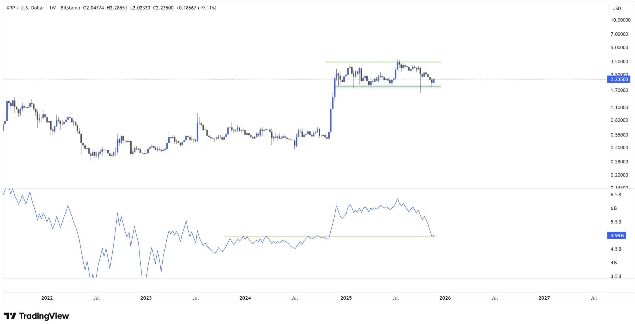 XRP News Today: Crypto Recovering and New Presale to Buy