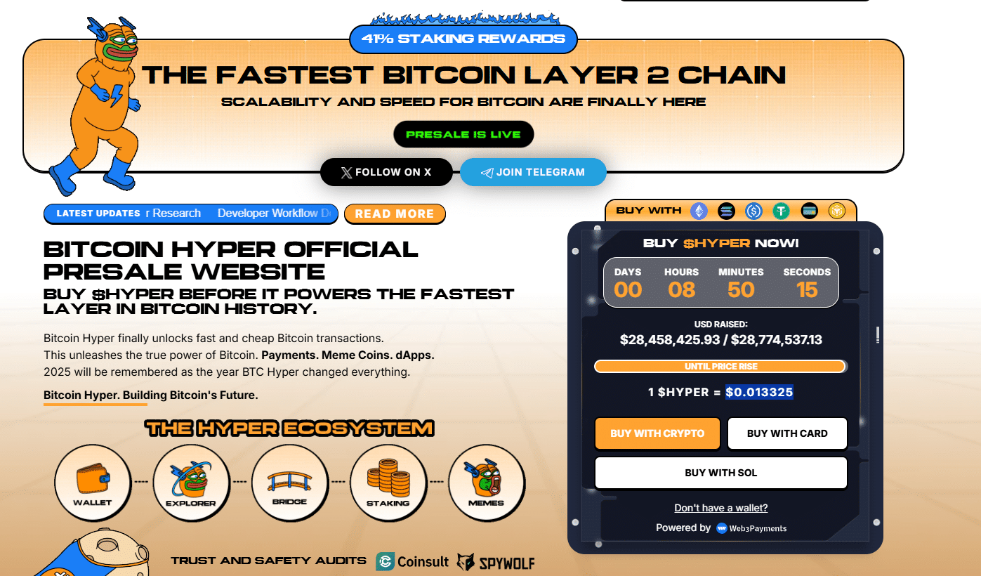 BTC USD Breaks $88K, L2 Bitcoin Hyper Targets $28.5M