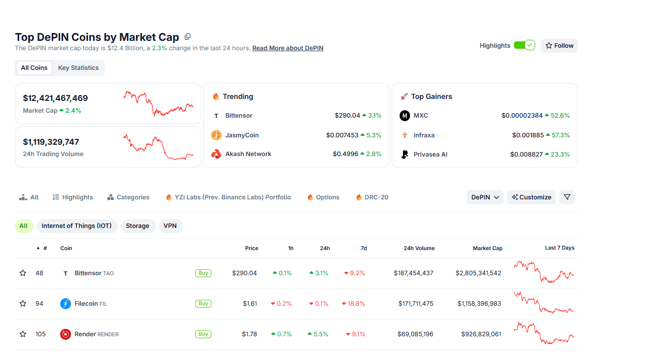 DEPIN Helium and Grass Best New Crypto Meta to Buy?