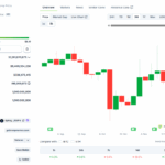 Is HumidiFi WET Token The Next 100X Gem on Solana? - 99bitcoins | Related Crypto Article