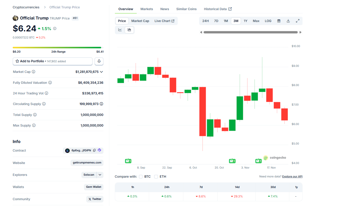 HumidiFi protects users against MEV bots and operates a "dark pool" for trading the SOL-USD pairs. Is WET the next 100X gem on Solana?