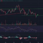 HIP-3 Is The Future of Finance: Everything to Know, Hyperliquid Price Prediction December 2025, Will SBET List on HIP-3? - 99bitcoins | Related Crypto Article