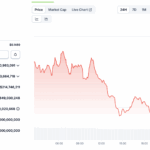 Starknet Mainnet Upgrade Goes Live: Everything to Know and STRK Price Prediction - 99bitcoins | Related Crypto Article