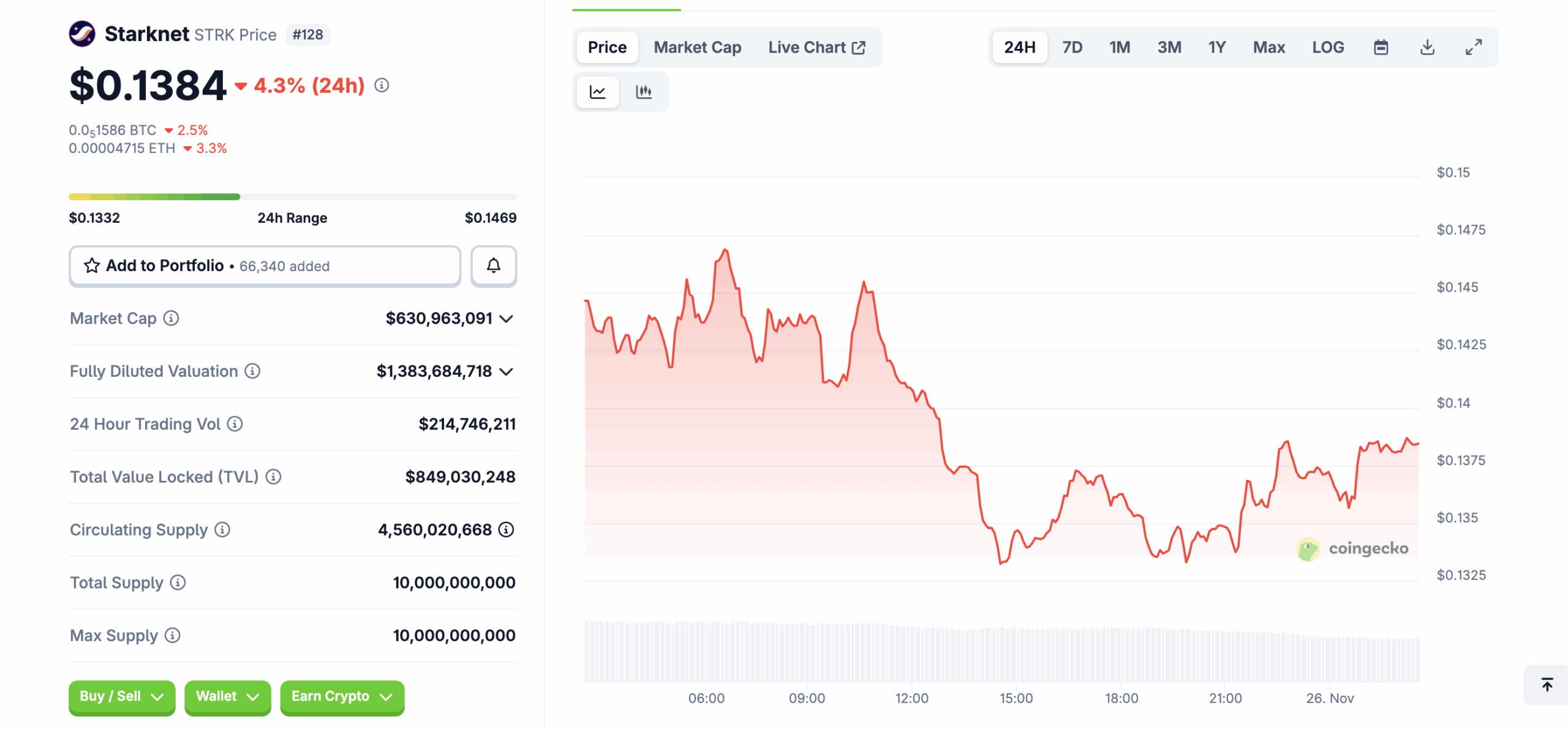 Starknet deploys its v0.14.1 mainnet upgrade with faster blocks and new RPC, while STRK trades near yearly lows.