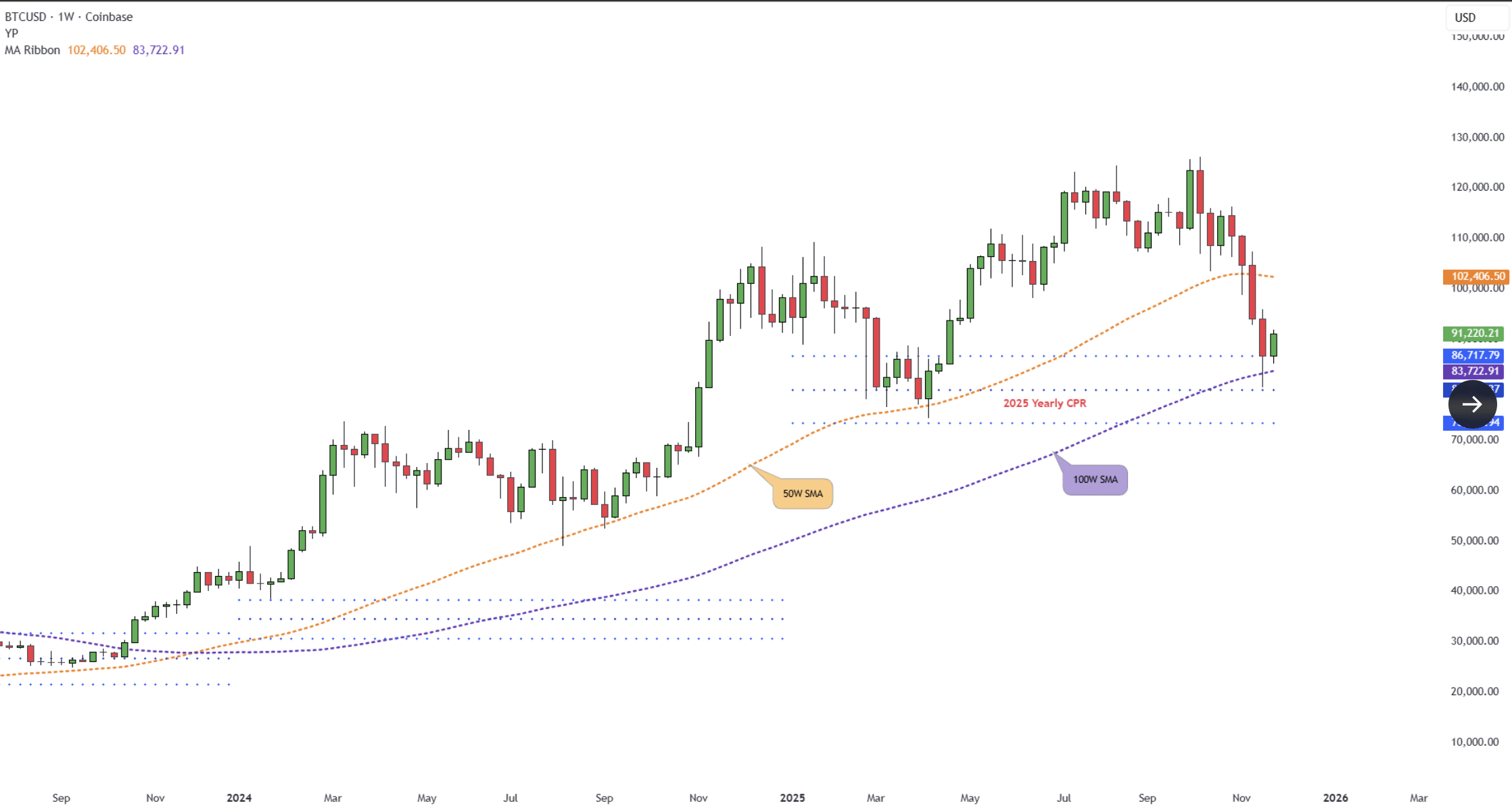 On-chain sleuth ZachXBT came to the defence of the Khabib crypto NFT, calling out Conor McGregors own failed crypto scheme