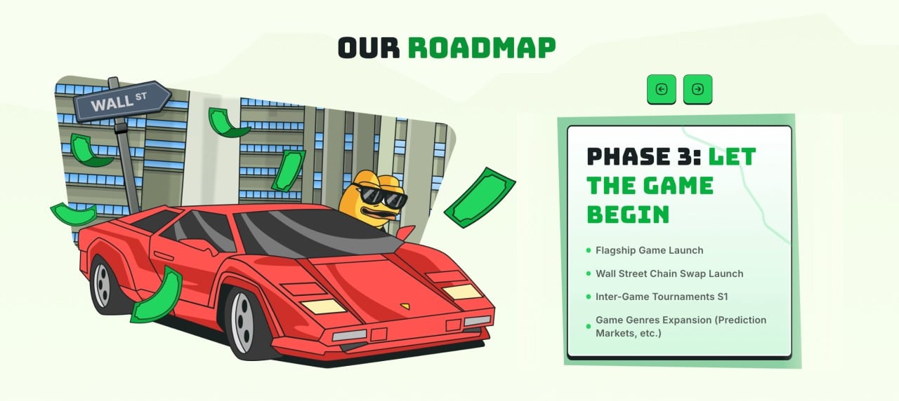 Wall Street Chain Roadmap