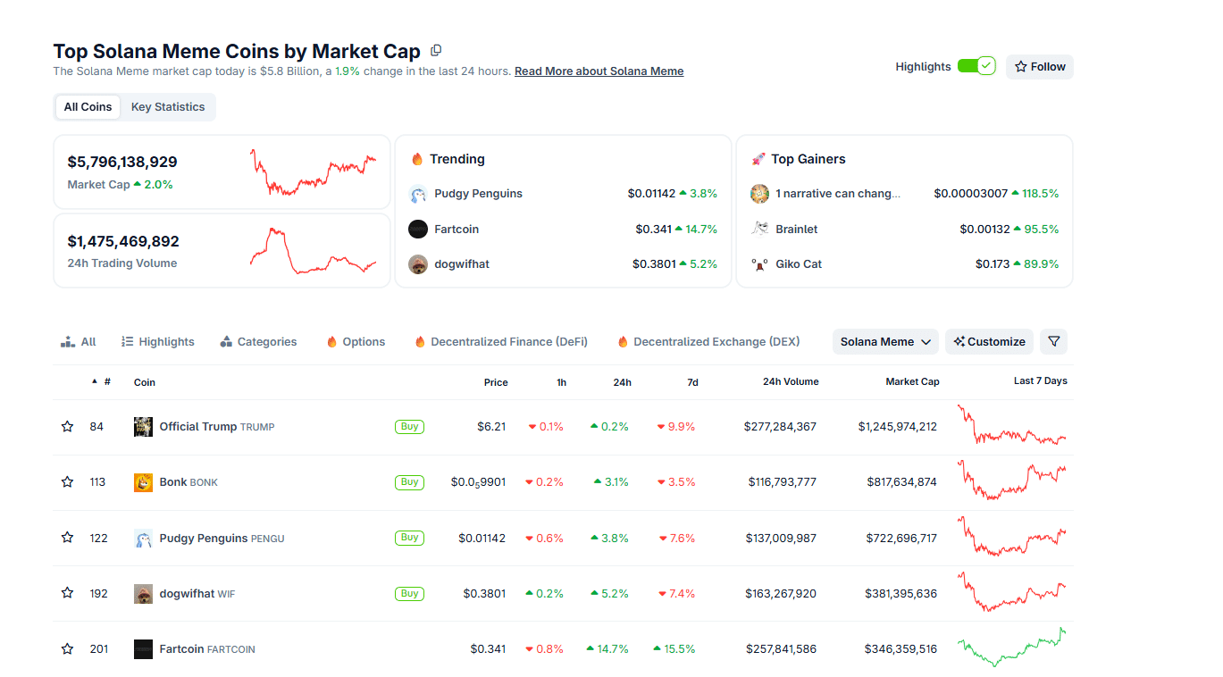 Solana crypto may be forming a bottom after weeks of pounding. Will Solana ETFs with staking drive the SOL USD price?