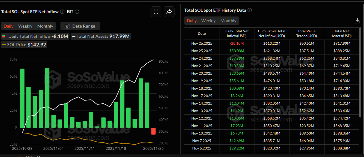 Solana crypto may be forming a bottom after weeks of pounding. Will Solana ETFs with staking drive the SOL USD price?