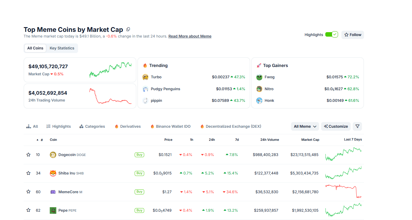 Meme coins are back, and leading the charge are Bananas31 on the BSC and Turbo. Is Maxi Doge the next 100X meme coin?