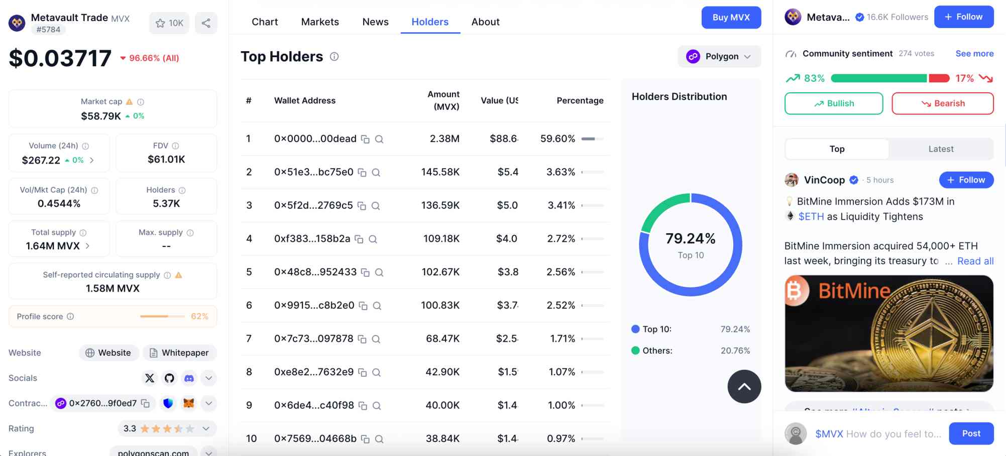 MetaVault tokenomics
