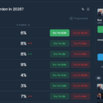 Disgraced FTX Boss SBF Heads For Appeal: Will Sam Find Wiggle Room Or Pray For Trump Crypto Pardon? - 99bitcoins | Related Crypto Article