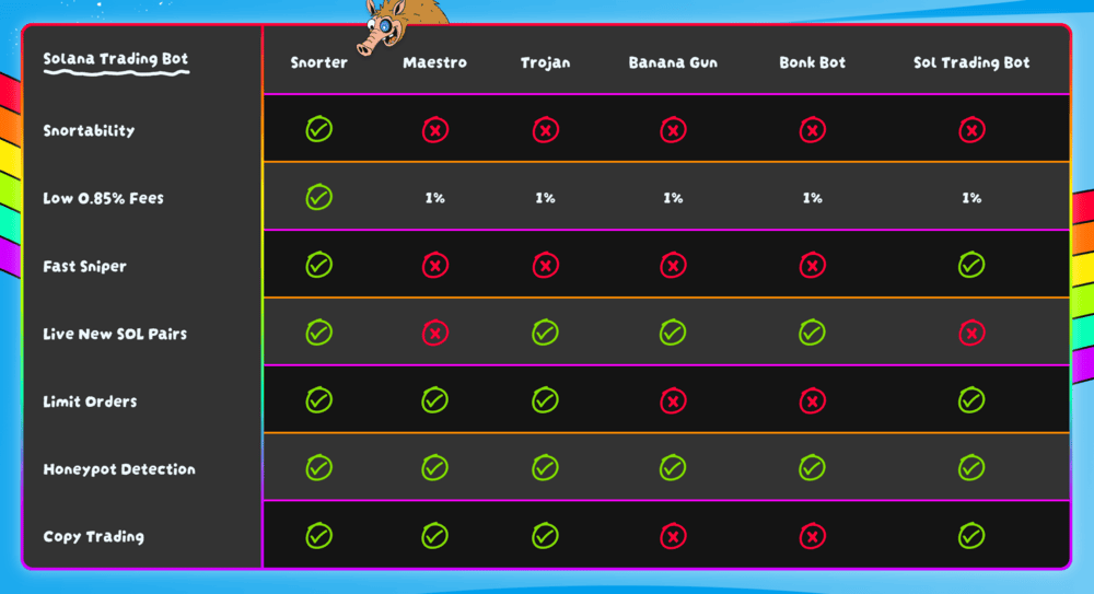 Snorter Bot buying guide