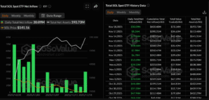 SoSoValue Sol Spot ETF Inflow_19Nov2025