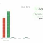 Crypto News Today, November 1: South Park Crypto Memecoin Scam Trending as Bitcoin Price Reverse | Q4 Rally Starts Now? - 99bitcoins | Related Crypto Article