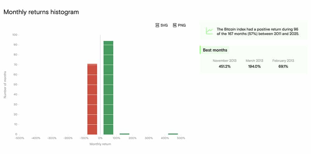 Crypto News Today, November 1: South Park Crypto Memecoin Scam Trending as Bitcoin Price Reverse | Q4 Rally Starts Now?