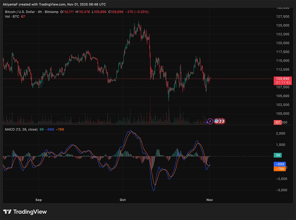 Crypto news today is actually hilarious, with South Park taking another swing at crypto degens. All while Bitcoin price is recovering.