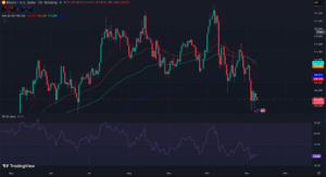 TraadingView BTC Chart