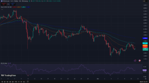 TradingView ETH chart