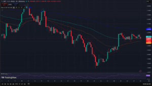 TradingView XRP Price Action_28Nov2025