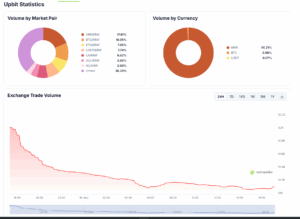 Upbit Statistics on CoinGecko